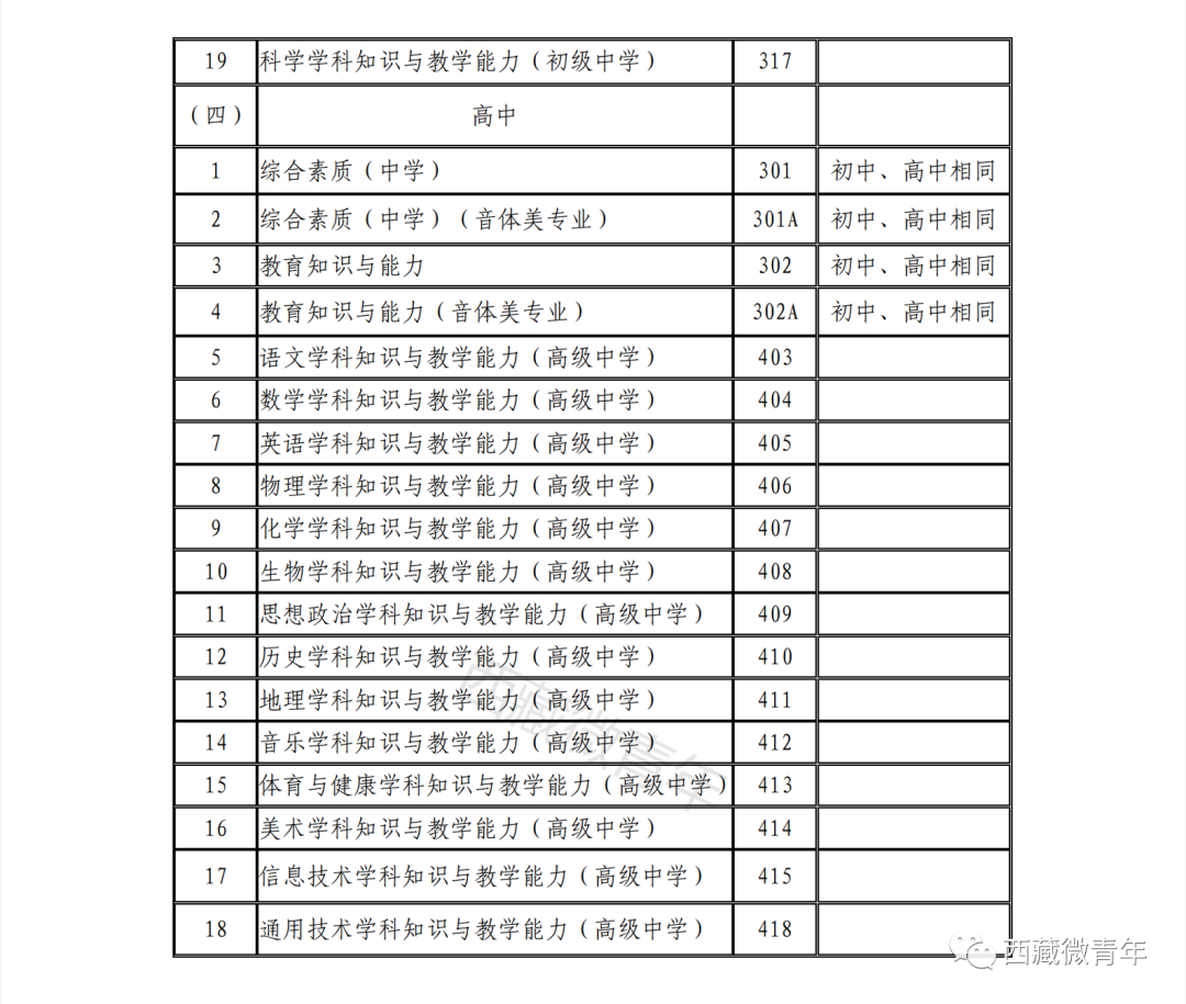 西藏教师资格证考试报名条件