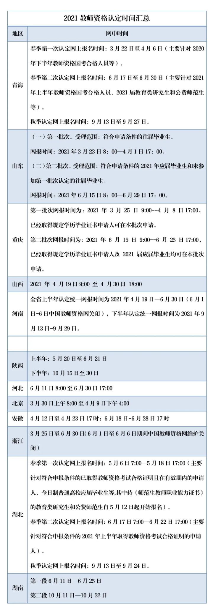 教师资格证考试时间表