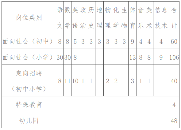 河南郑州巩义招聘中小学幼儿园教师