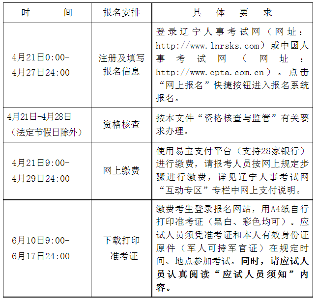 i社工证考试