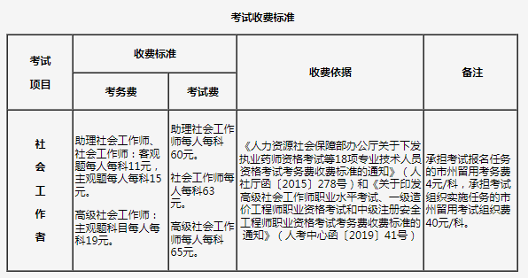 社工证考试