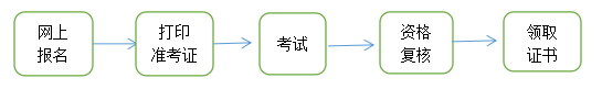 社工证考试考务流程