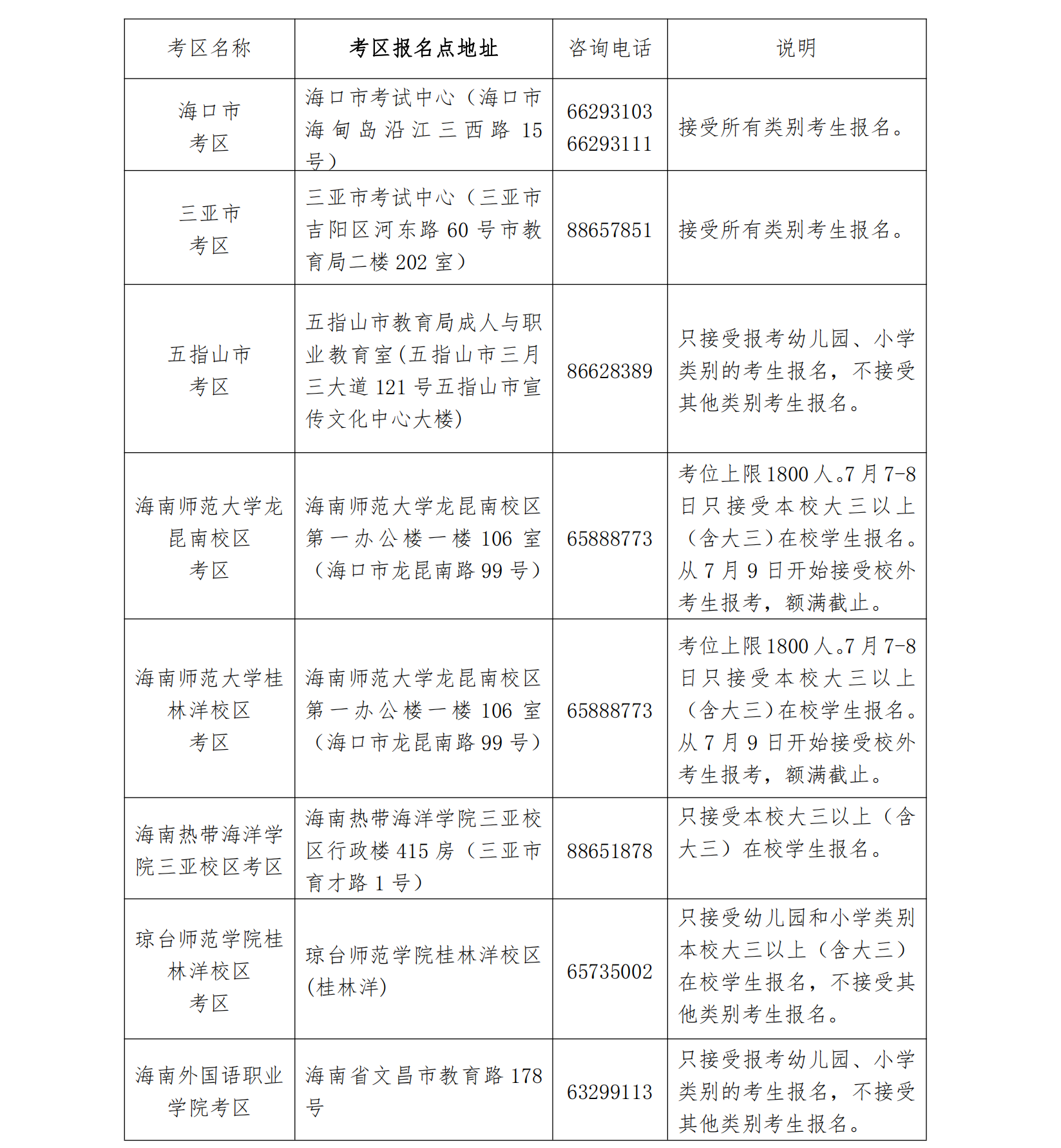 海南教师资格笔试考试报名