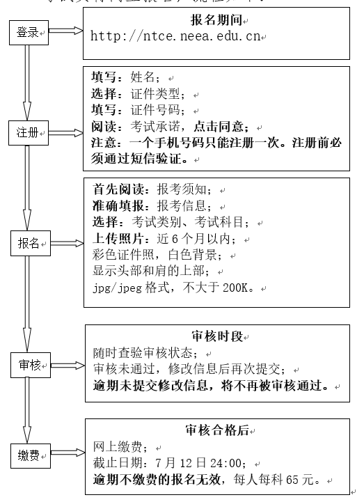 教资笔试报名流程