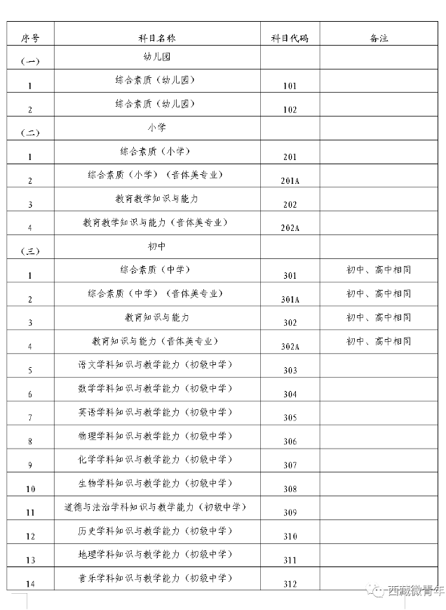 西藏教师资格考试